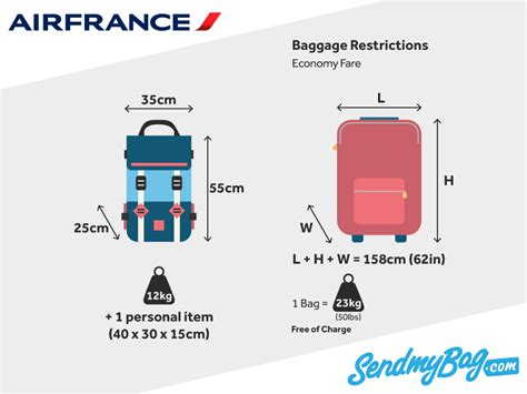 air france checked bag fee